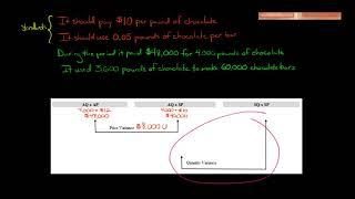 Materials Quantity Variance, when Purchases do NOT equal the Amount Used