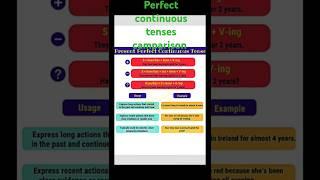 tense/types of perfect continuous tense/tense tricks#tenses#concept#grammar#spokenenglish