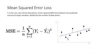 Mean Squared Error Loss (with Python code)