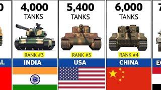 Battle Tanks Fleet Strength By Country 2024.