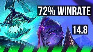 HECARIM vs BEL'VETH (JGL) | 72% winrate, 6/1/5 | EUW Master | 14.8