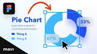 How To Design PIE CHARTS in Figma (Tutorial)