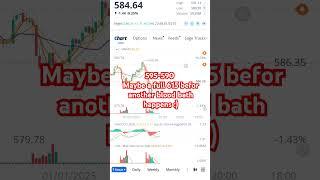 #rap #music  #stockmarket  #christopheryikes #spy #optiontrading #bullrun2025 #bearmarket