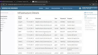 Kodekloud  Engineer  | Git Tasks Level-1 | Task-1 | Set Up Git Repository on Storage Server