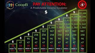 CoopB Income Escalator in 10 Weeks