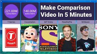 How to Make Comparison Video