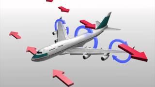 How clear air turbulence is generated