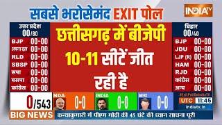 Chattisgarh Loksabha EXIT POLL 2024: छत्तीसगढ़ में बीजेपी 10-11 सीटें जीत रही है  BJP Vs Congress