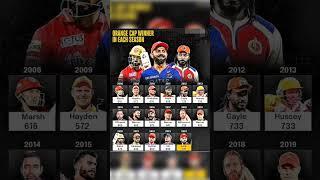 Orange Cap winners in each season #youtubeshorts #trending #viral #shorts #short #ipl #cricket