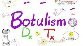 Clostridium botulinum (Botulism) | Diagnosis & Treatment