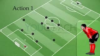 How to develop tactical planning in 3-4-2-1 | Third step | Score from crosses