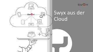 So funktioniert die Swyx Telefonanlage aus der Cloud (DE)