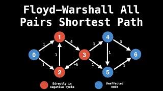 Floyd Warshall All Pairs Shortest Path Algorithm | Graph Theory | Dynamic Programming