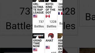 SUNUGAN Battle League naka angat na sa Top 6 in the world