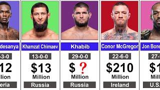 Richest UFC and MMA Fighters in the World - 2024