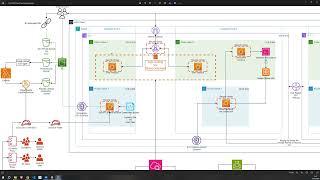 Creating Auto Scaling Group with Cloudwatch in AWS - Hebrew