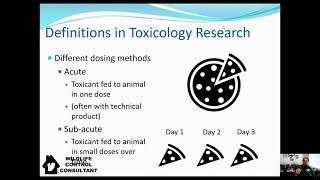 Understanding Lethal Dose 50 (LD50) as a measure of pesticide toxicity & its limits.