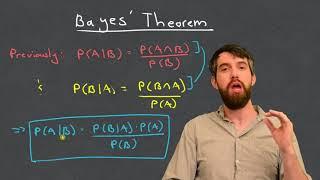 Bayes' Theorem - The Simplest Case