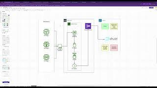 AWS IoT Core + Imply