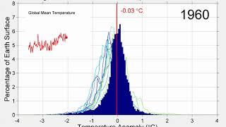 Global Warming Changes in Annual Average Temperature Distribution