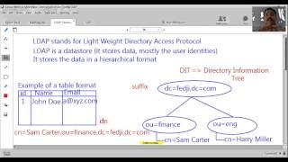 Introduction To LDAP - Common Terminologies