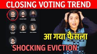 Bigg Boss OTT 3 CLOSING Voting Trend | Aa Gaya Faisala, Ye Honge DOuble Eviction Me Evict