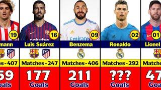 LaLiga All Time Top 20 Goal Scorer.