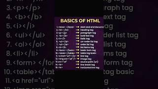 HTML basics for Beginners | Simple Guide for beginners #htmlfullcourse #htmlfulltutorial #css #java