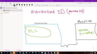 What is Distributed IO system and How we can configure a Distributed IO System