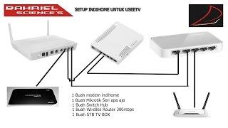 My Setup Hardware Modem Indihome dan Mikrotik Untuk Internet dan UseeTV!!!