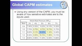 International Cost of Capital