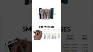 SMD Resistor Packages