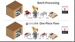 Batch Processing v One Piece Flow
