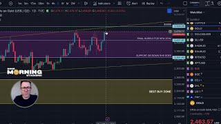 Gold Triple Top? + Perth Mint Silver Surge - GOOD MORNING STACKERS! (14/8/24)