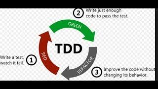 RPA-Technical Design Document (TDD) in RealTime Project-Video1