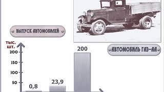 Индустриализация и коллективизация