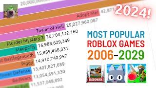 (2024 UPDATE) Top 20 Most Played Roblox Games (2006-2029 Future Predictions)