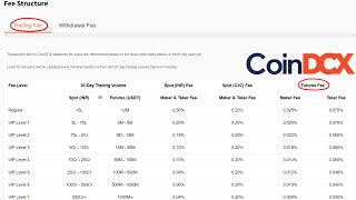 CoinDCX Exchange Futures Trading Fees Explained | Maker Fees VS Taker Fees | CoinDCX Futures Trading