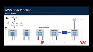 AWS CodePipeline | CI CD pipeline with hands-on demo | AWS DevOps CI CD Pipeline