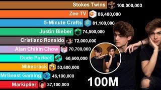 Stokes Twins 100 MILLION Subscribers - Sub Count History