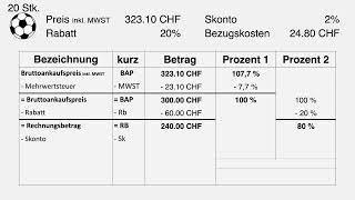 Einkaufskalkulation | einfach erklärt