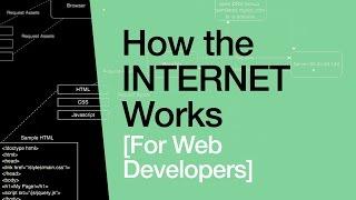 How the Internet Works for Developers - Pt 1 - Overview & Frontend