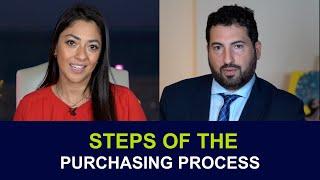 What are the steps when Purchasing a Property