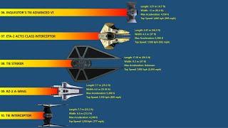 The 10 Fastest Starfighters In Star Wars