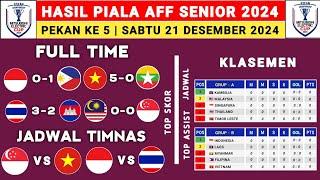 Hasil Piala AFF Senior 2024 - Indonesia vs Filipina - Klasemen Piala AFF 2024 Terbaru - AFF 2024