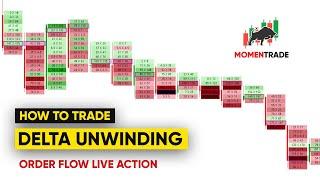 Delta Unwinding | Live market tutorial using Order flow analysis | Hindi