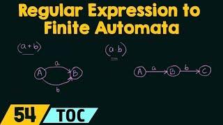 Conversion of Regular Expression to Finite Automata