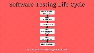 Software Testing Life Cycle (STLC) In Software Testing