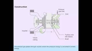 MEO CLASS 2 AND CLASS4 MARINE ENGINEERING KNOWLEDGE  (MOTOR) LESSON- 70