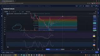 HELIUM MOBILE NEWS UPDATE LISTINGS PRICE PREDICTION AND ANALYSIS 07 18 2024